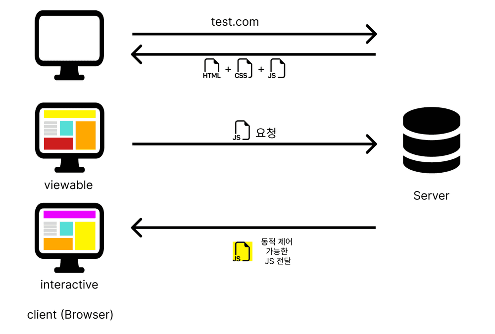 ssr 동작 순서