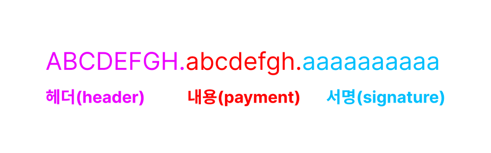 JWT 구조